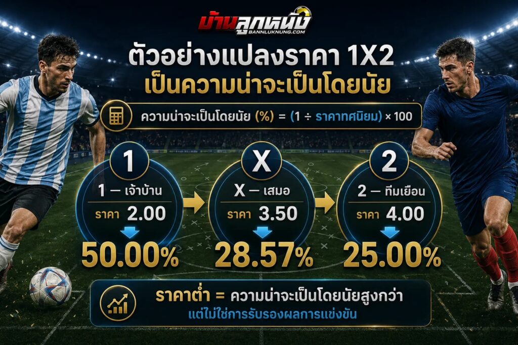 ราคาบอล 1x2 คือ