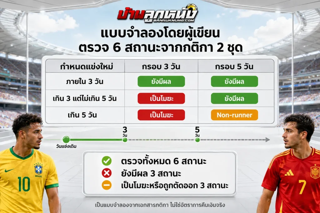 เดิมพันบอลได้คืนเงินสูงที่สุด