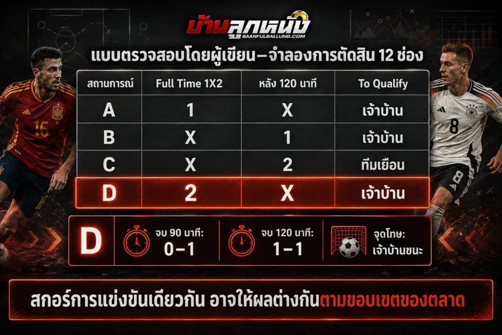 เต็มเวลา 1x2 คือ